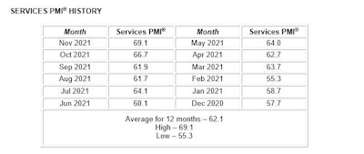 Services History 61aa41df7daa8