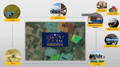 New Holland's Smart Farm concept encompasses several aspects designed to make farming more sustainable.