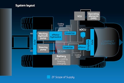 New system architectures are possible when designing drivetrains with electrification in mind from the start.