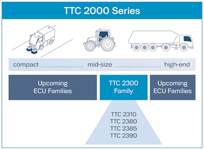 Tt Control Ttc 2300 Family Illustration
