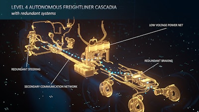 Level 4 Autonomous Freightliner Cascadia