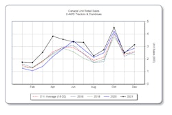 Aem Canada Ag December2021