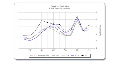Aem Canada Ag December2021