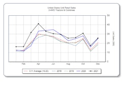 Aem Us Ag December2021
