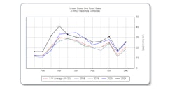 Aem Us Ag December2021