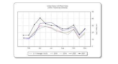 Aem Us Ag December2021
