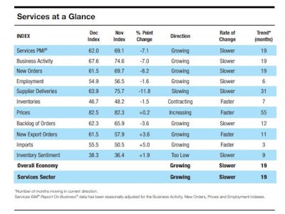 At A Glance 61d7471322878