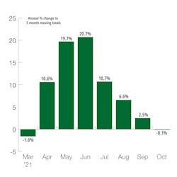 Germany Industrial Production