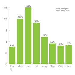 Us Industrial Production