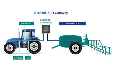 b-ISOBUS IOGateway from b-plus mobile control GmbH