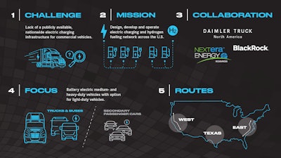 Daimler Trucks' new joint venture will evaluate, develop and deploy charging infrastructure along major freight routes in the U.S.