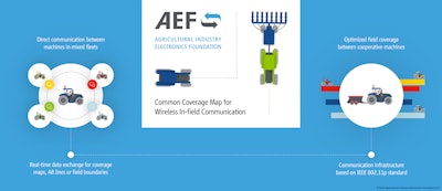 AEF's Common Coverage Map will help to improve machine-to-machine communications.
