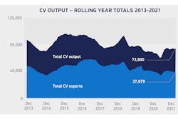 Cv Output Rolling Year Totals Dec 2013 2021