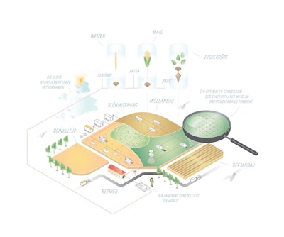 The Spot Farming concept aims to help improve crop selection for site conditions as well as management practices.