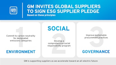 Gm Pledge Climate Action Human Rights