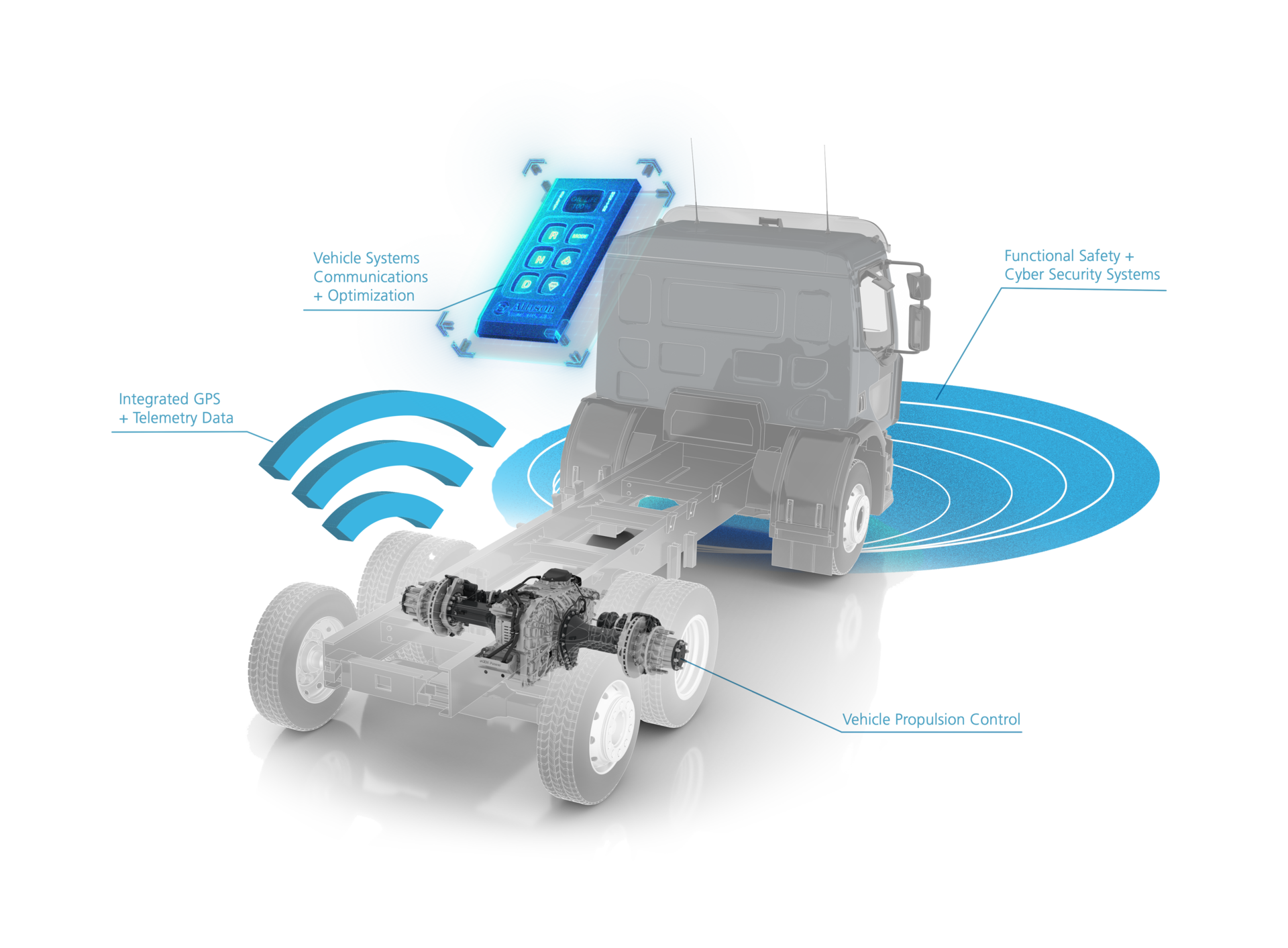 Next Gen Controls Conventional[1]