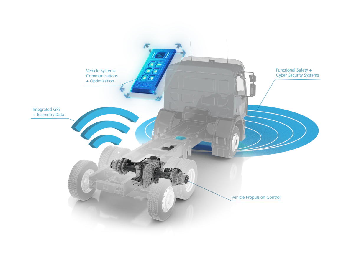 Allison Transmission Electronic Controls Platform From: Allison ...