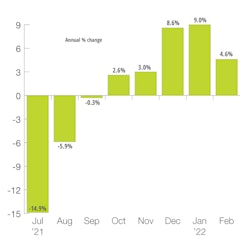 China Large Diesel Bus Production