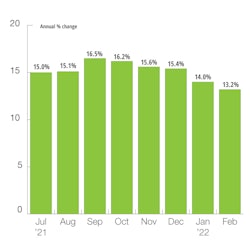 Europe Agriculture Machinery Production