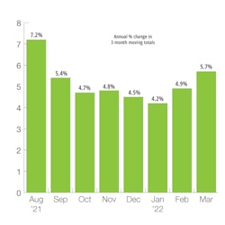Us Industrial Production