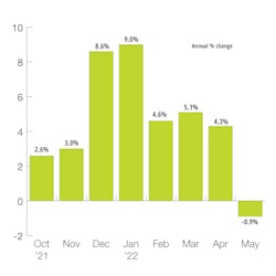 China Large Diesel Bus Production