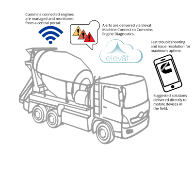 Elevat Cummins Illustration W Copy 01