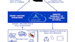 Elevat Cummins Infographic Final 01