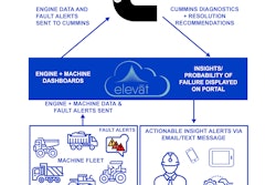 Elevat Cummins Infographic Final 01