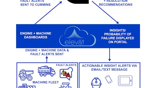Elevat Cummins Infographic Final 01