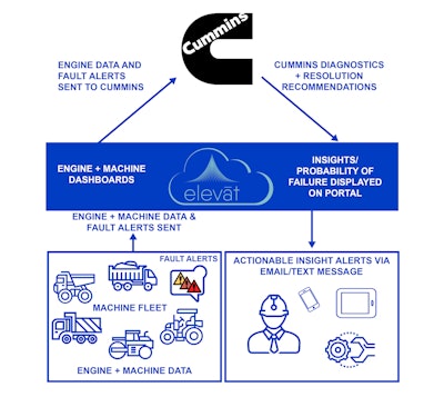 Elevat Cummins Infographic Final 01
