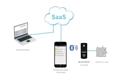 An EAS platform makes it easy for equipment manufacturers to include automatic unlocking in their machines, giving fleet operators improved security and efficient audit trail management.