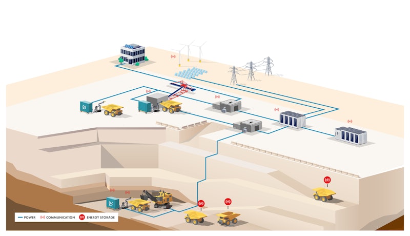 Shell Builds a Consortium to Accelerate Off-Road Mining Vehicle ...