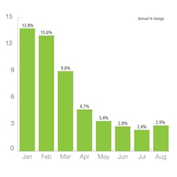 Europe Ag Machinery Prod