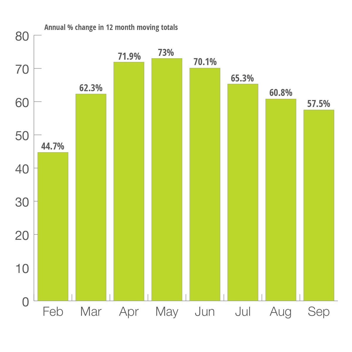 North American Rotary Rig Count | OEM Off-Highway