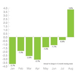 Us Defense Capital Goods New Orders