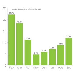 Us Heavy Duty Truck Production