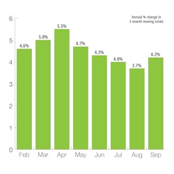 Us Industrial Production
