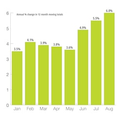 Us Private Nonresidential New Construction