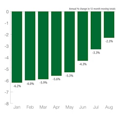 Us Total Public New Construction