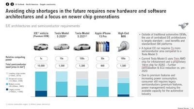 Roland Berger Slide 12