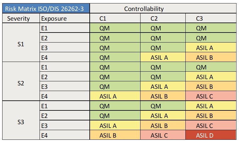 Functional Safety: What Is It and What Do OEMs Need to Know? | OEM Off ...