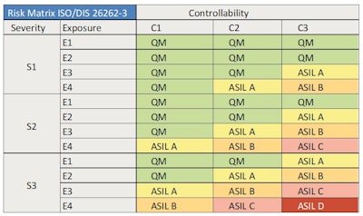 Table 2. Risk table