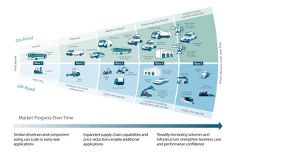 Figure 1. The beachhead model