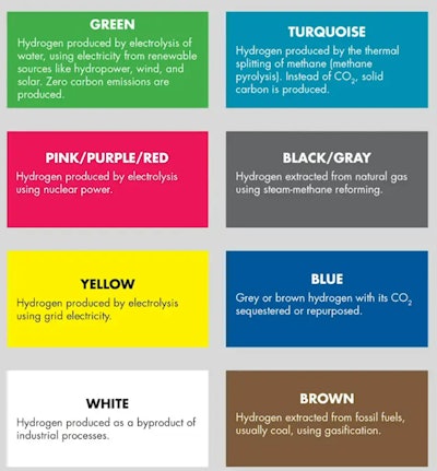 Table 1. The hydrogen spectrum