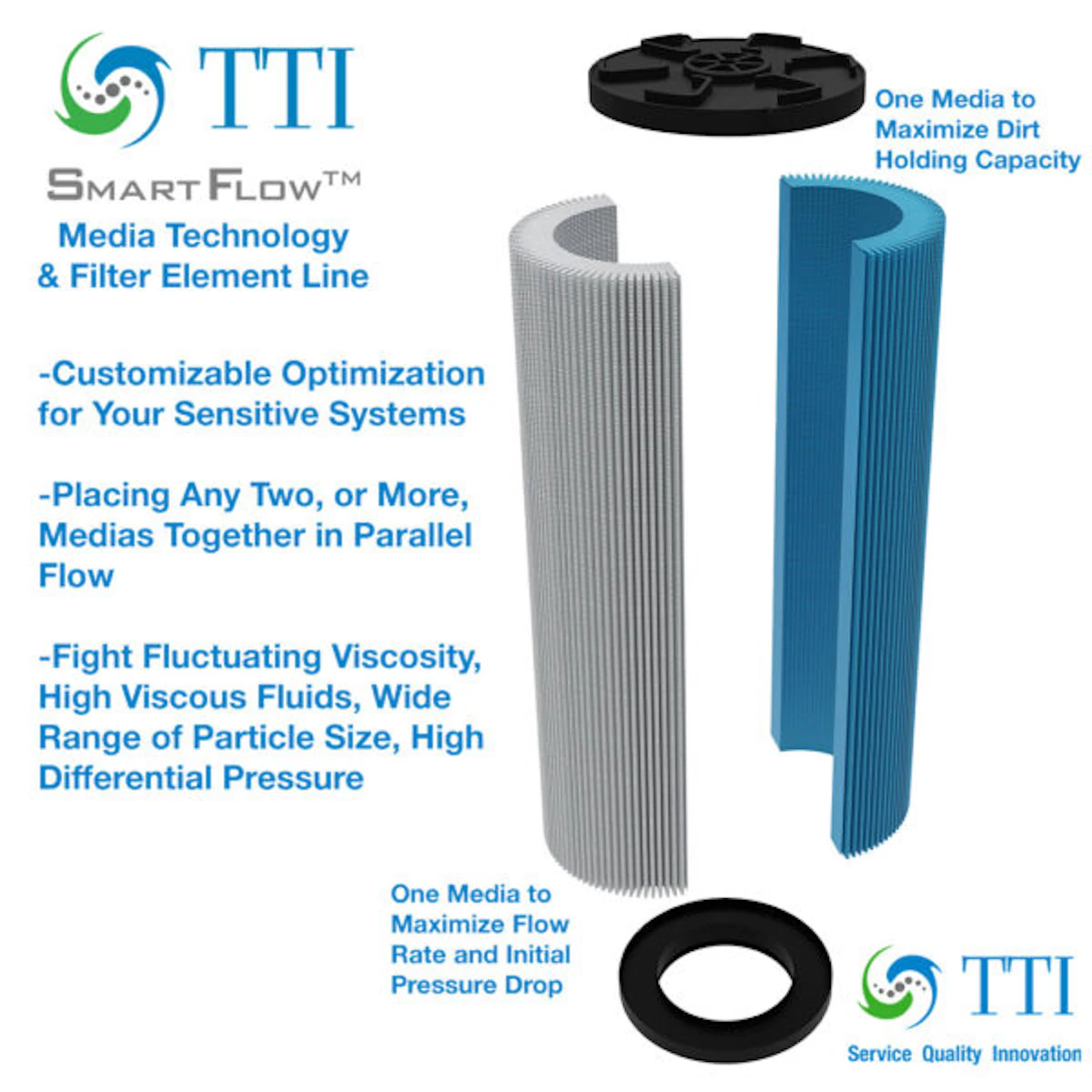 Patented Filtration Media from Todd Technologies From: Todd Tech Inc ...