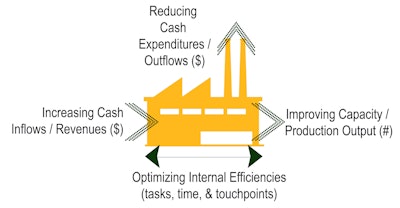 The ideal third-party partner should be focused on delivering the right TVM solution to optimize profitability by presenting a range of options that carefully balances manufacturing process efficiencies and improving end-customer TCO.