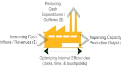 The ideal third-party partner should be focused on delivering the right TVM solution to optimize profitability by presenting a range of options that carefully balances manufacturing process efficiencies and improving end-customer TCO.