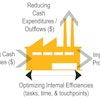 The ideal third-party partner should be focused on delivering the right TVM solution to optimize profitability by presenting a range of options that carefully balances manufacturing process efficiencies and improving end-customer TCO.