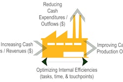 The ideal third-party partner should be focused on delivering the right TVM solution to optimize profitability by presenting a range of options that carefully balances manufacturing process efficiencies and improving end-customer TCO.