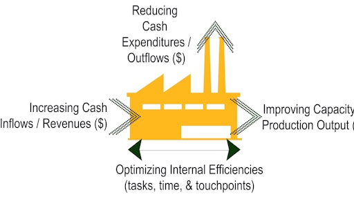 The ideal third-party partner should be focused on delivering the right TVM solution to optimize profitability by presenting a range of options that carefully balances manufacturing process efficiencies and improving end-customer TCO.